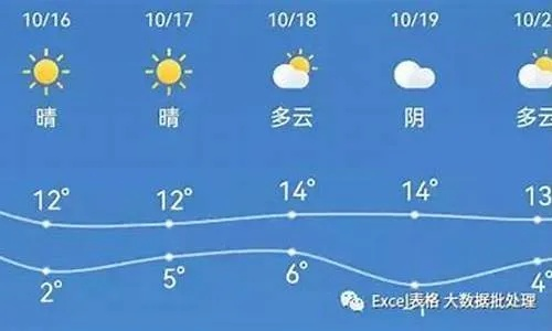新乡天气15天预报,掌握未来半月晴雨,从容规划每日生活 新乡天气15天预报,掌握未来半月晴雨,从容规划每日生活