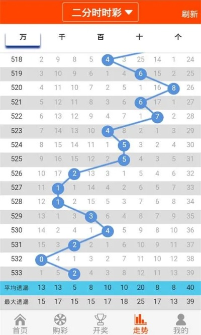 江西多乐彩中心版V66.51.22.192安卓版本-推荐
