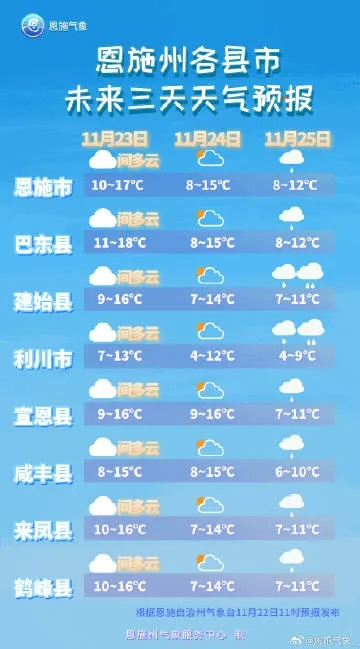 恩施未来7天穿衣指南，山城温差大，叠穿是王道