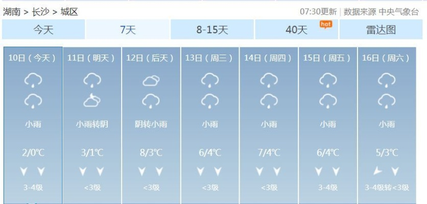 长沙未来一周天气,阴雨交织,气温起伏,出行请注意 长沙未来一周天气,阴雨交织,气温起伏,出行请注意