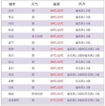 pc蛋蛋官网-今明后三天天气预报，晴雨交替，气温波动需留意