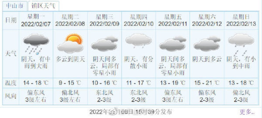 572222刘伯温6374-12121天气预报查询,指尖轻触,风雨先知 572222刘伯温6374-12121天气预报查询,指尖轻触,风雨先知
