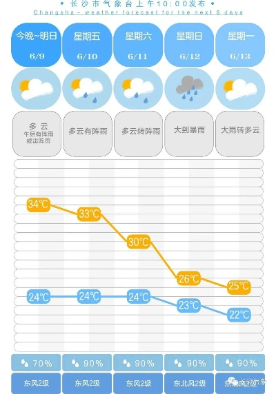 777老虎机单机免费游戏-朝阳晴雨表,从一周到15天的天气预测,我们离精准还有多远? 777老虎机单机免费游戏-朝阳晴雨表,从一周到15天的天气预测,我们离精准还有多远?