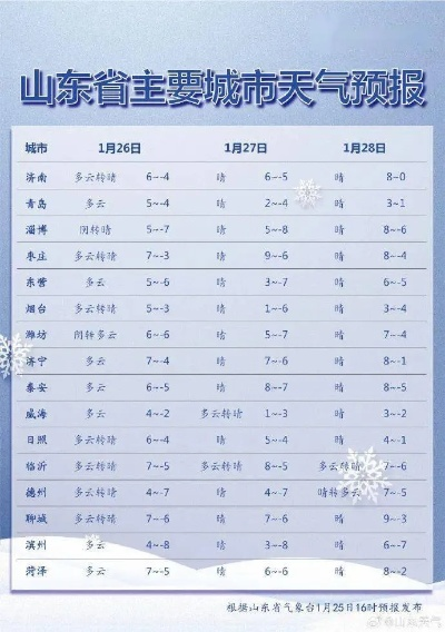 小鱼儿玄机2站-临沂地区天气预报，春日天穹下的沂蒙气象