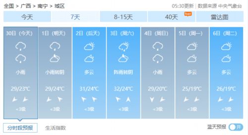 天线宝宝论坛-衡水天气预报，城市生活的晴雨表