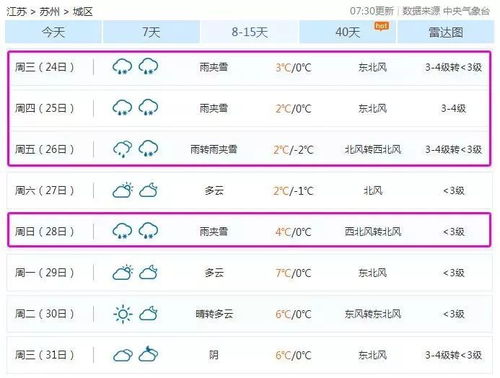 昆山天气15天天气预报，春夏交替，晴雨相间需留意