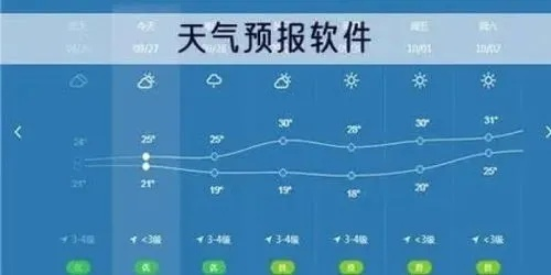 15天天气预报查询，从看天吃饭到提前布局，你的生活需要这份未来晴雨表