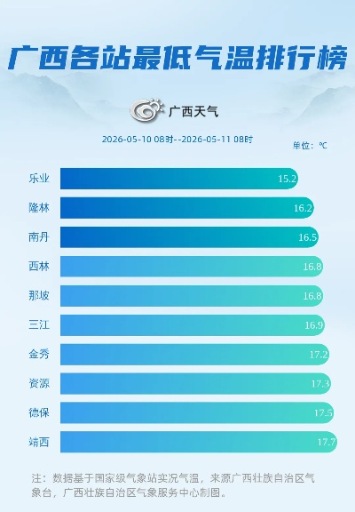广西未来30天天气预报,高温多雨交织,注意防范强对流天气 广西未来30天天气预报,高温多雨交织,注意防范强对流天气