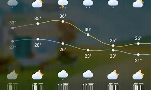 房山天气预报，在四季轮回中，感知生活的温度