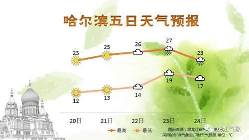 潍坊寿光天气预报,今日多云转晴,农事活动需关注气温波动 潍坊寿光天气预报,今日多云转晴,农事活动需关注气温波动