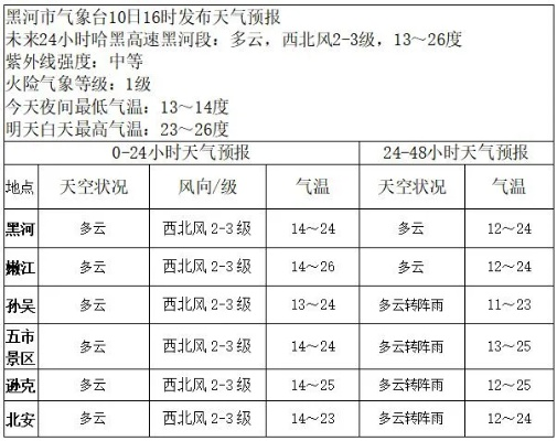 黑河天气预报15天,掌握极北之城的天气脉搏 黑河天气预报15天,掌握极北之城的天气脉搏