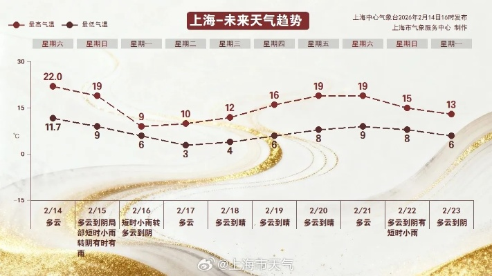 上海天气预报，城市脉搏与天空变奏