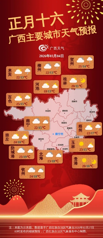 广西未来15日天气预报，冷暖交替频繁，需防局部强对流天气