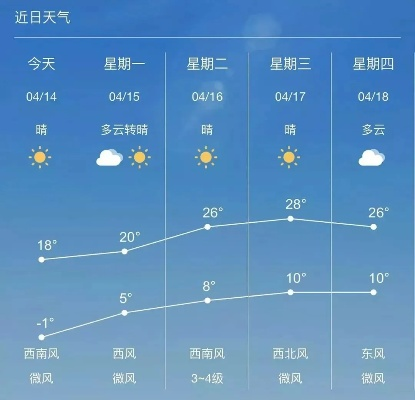 河畔听风，雨信有期—临河天气预报里的生活温度