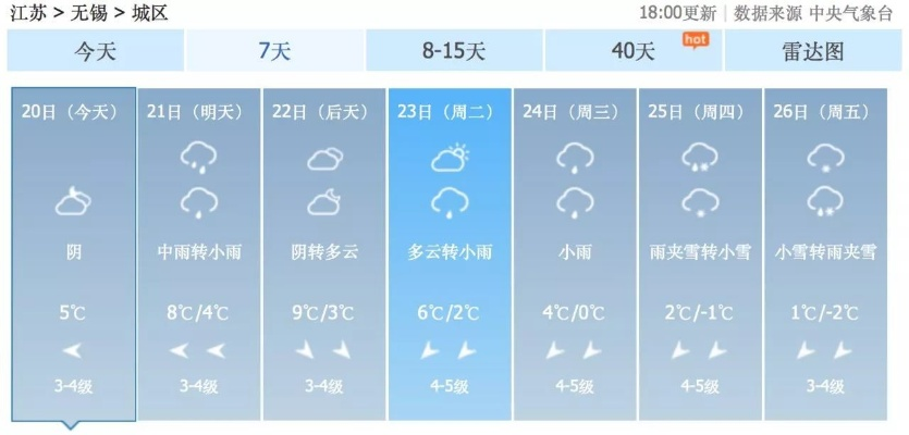 无锡天气预报15天，春日变幻，提前掌握晴雨节奏