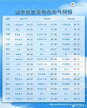 山东天气,一场四季分明的性格演绎 山东天气,一场四季分明的性格演绎