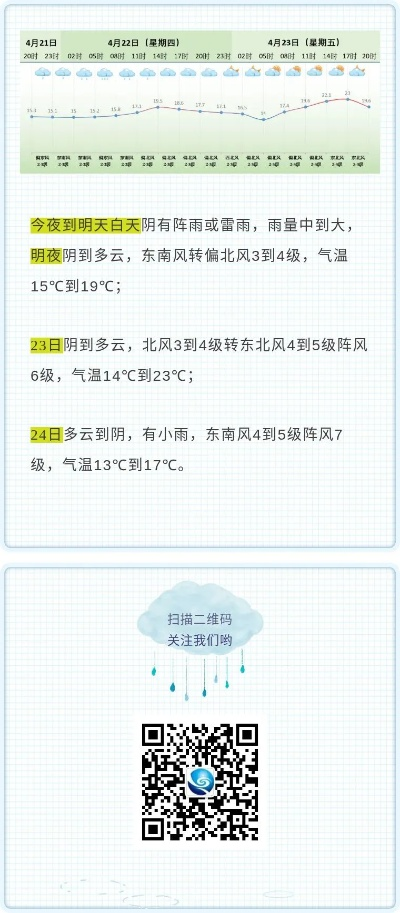逐小时天气预报,你的精准出行指南 逐小时天气预报,你的精准出行指南