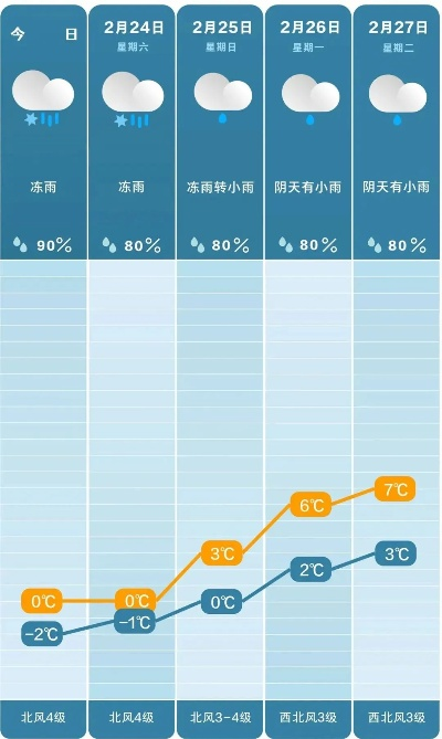 未来30天,天气早知道,一份实用的长线天气预报查看指南 未来30天,天气早知道,一份实用的长线天气预报查看指南