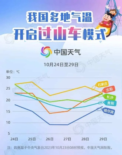 明天气温预报最新消息,全国多地迎来过山车式降温,出行需注意添衣保暖 明天气温预报最新消息,全国多地迎来过山车式降温,出行需注意添衣保暖