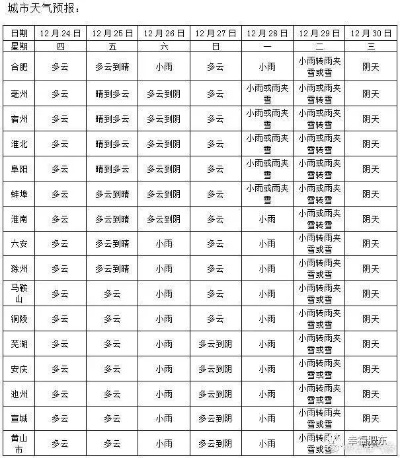 肥东天气预报，冷暖交织里的生活节奏