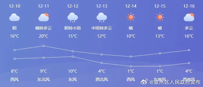 肥东天气预报，冷暖交织里的生活节奏