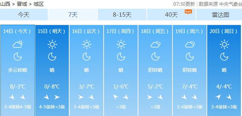 晋城天气预报15天查询，掌握天气变化，从容规划生活