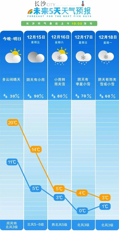 长沙天气预报15天气报,阴晴不定间,读懂星城的季节脾气 长沙天气预报15天气报,阴晴不定间,读懂星城的季节脾气