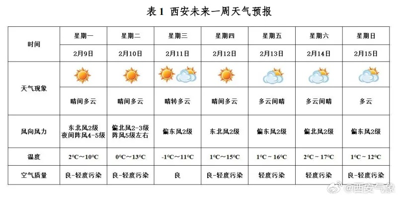 本月天气预报30天,从晴雨表看生活节奏 本月天气预报30天,从晴雨表看生活节奏