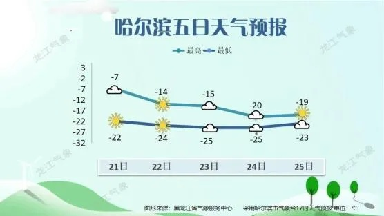 绥化天气预报15天，从容应对季节变换，生活出行早规划