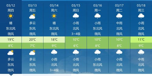 上海未来24小时气象报告,多云转阴,局部有短时阵雨 上海未来24小时气象报告,多云转阴,局部有短时阵雨