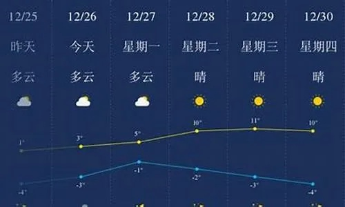 马鞍山天气预报一周，晴雨相间，气温起伏，出行请留意