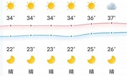 永州天气预报15天,冷暖交替,出行需留意 永州天气预报15天,冷暖交替,出行需留意
