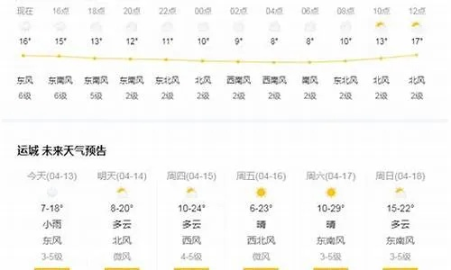 芮城天气预报,今日晴好,明日有雨,请注意天气变化 芮城天气预报,今日晴好,明日有雨,请注意天气变化