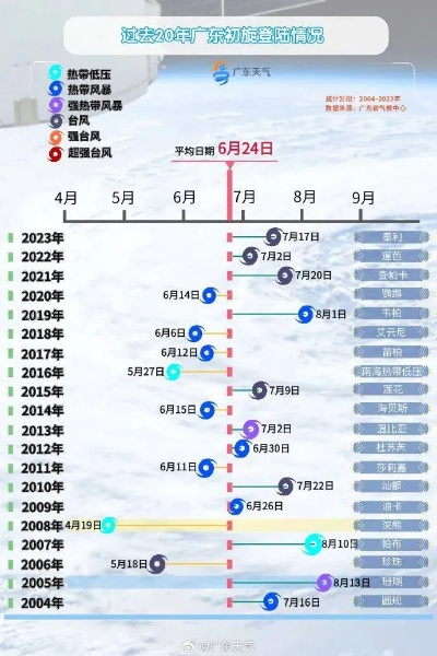 24年9月台风一览表,秋台风的活跃季全景回顾 24年9月台风一览表,秋台风的活跃季全景回顾