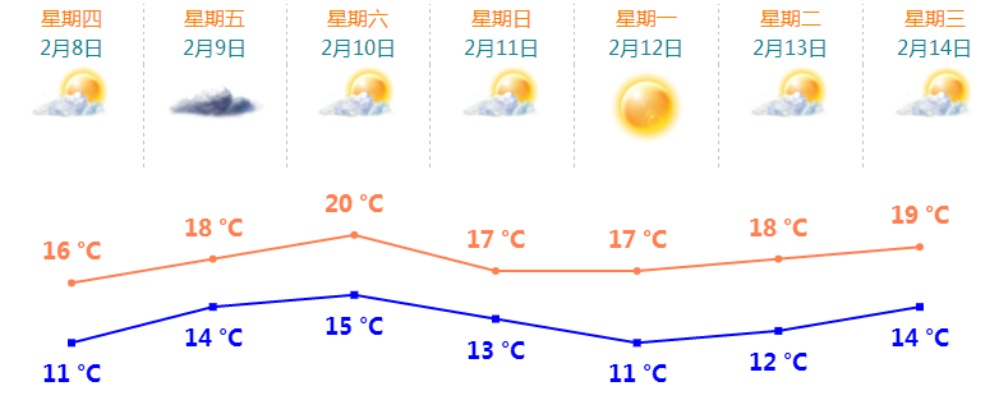 全国未来15天天气走势，冷暖交替频繁，南方多雨北方气温起伏大