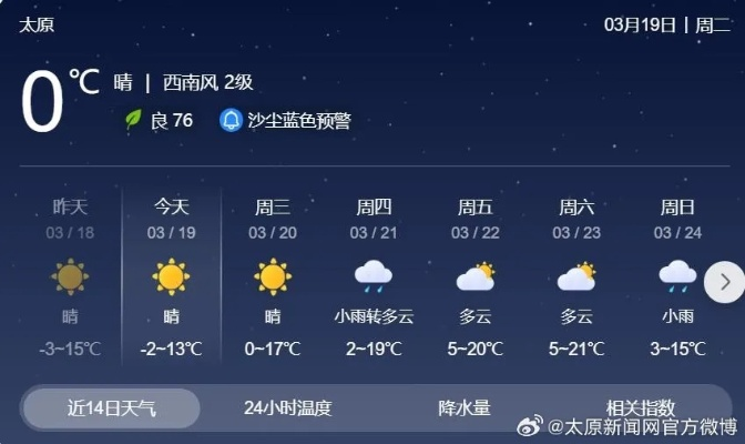 太原的天气,一方水土的脾性 太原的天气,一方水土的脾性