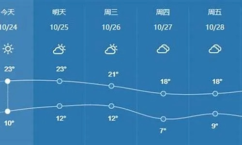 滨州天气预报15天,掌握未来半月天气,从容规划生活出行 滨州天气预报15天,掌握未来半月天气,从容规划生活出行