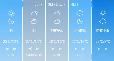 未来5天天气预报，天气变化节奏加快，出行请注意防范