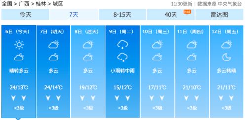 桂林1-12月气温表,一份温柔的四季旅行指南 桂林1-12月气温表,一份温柔的四季旅行指南