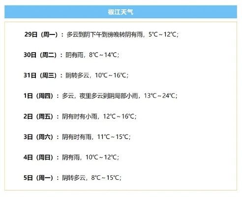 椒江天气预报,守望那片海的阴晴冷暖 椒江天气预报,守望那片海的阴晴冷暖