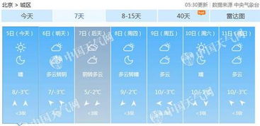 江西赣州未来15天天气预报，春意渐浓，气温起伏需留意