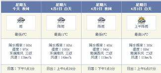 渭南天气预报15天查询，一份实用的天气时间胶囊