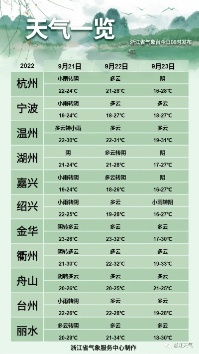 温州天气预报30天准确吗？深度解析长期预报的真相与价值