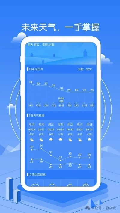 一个月30天天气预报，科学预测还是概率游戏？