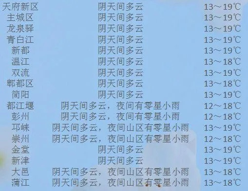 靖江天气预报15天，掌握未来半月天气，出行生活早安排