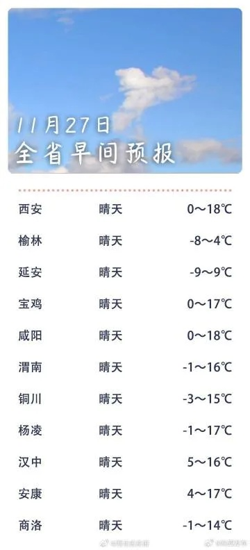 宝鸡一周天气预报，晴雨交替，气温起伏，出行需留意