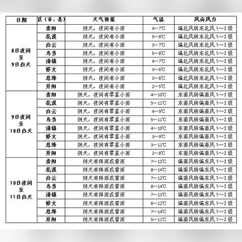 贵阳天气预报15天准确吗？深度解析背后的科学原理与实用指南