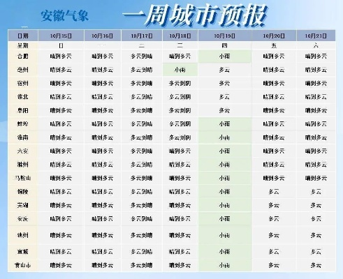 丰都天气预报，雾锁江城，冷暖自知，明日或有微风送晴