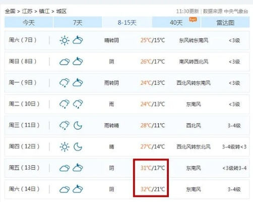 镇江明天天气，阴雨转晴，气温回升，出行需注意