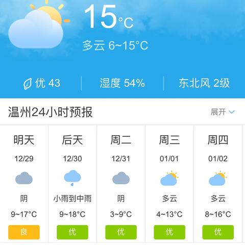 十五天天气预报查询,掌握未来趋势,从容规划每一天 十五天天气预报查询,掌握未来趋势,从容规划每一天